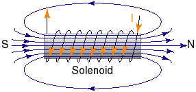 221_How can electricity make magnetic fields 3.png